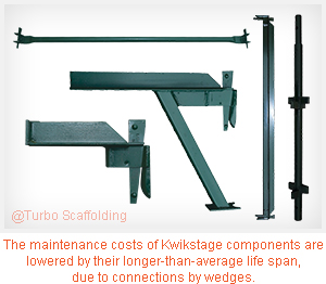 The maintenance costs of Kwikstage components are lowered by their longer-than-average life span, due to connections by wedges