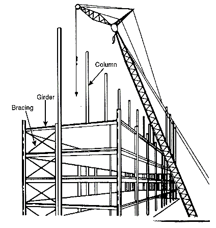 Steel Scaffolding Steel Scaffolding