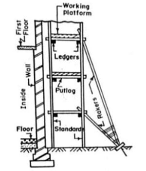 Double Scaffolding Double Scaffolding