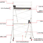 4.3m – 4.6m Narrow Aluminium Mobile Scaffold Tower (Standing Height)