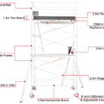 4.3m – 4.6m Wide Aluminium Mobile Scaffold Tower (Standing Height)