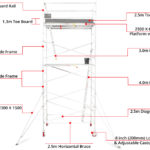 5.5m – 5.8m Wide Aluminium Mobile Scaffold Tower (Standing Height)